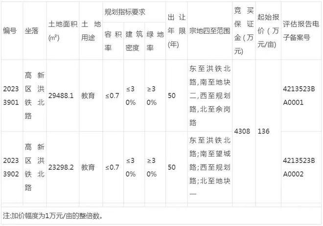 望城中小学来了？！将有效缓解邓城大道沿线教育压力