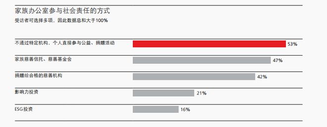 FO腔调｜崛起中的财富管理新势能，中国单一家族办公室探索财富传承与全球化的新篇章