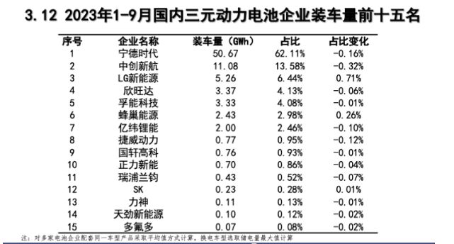 动力电池厂商的冰火两重天 