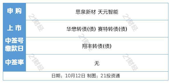 盘前情报丨中央汇金出手增持四大行！国务院：未来五年基本建成高质量的普惠金融体系