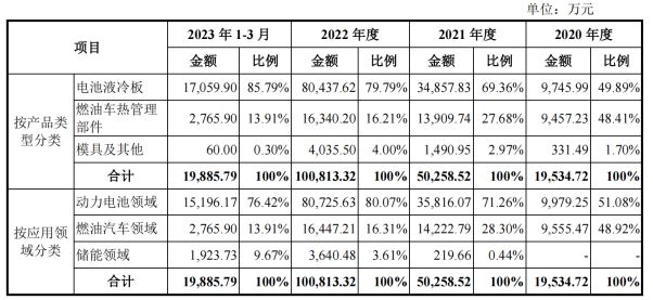 纳百川冲刺IPO！资产负债率高于可比公司，闲置资金买理财产品引关注