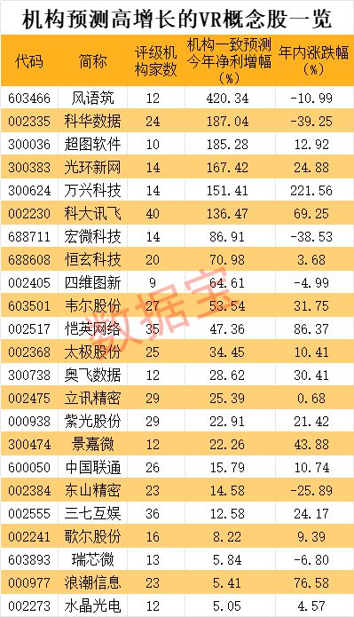 VR产业重量级大会开幕在即！华为确认参会，将举办独家论坛，核心概念股出炉