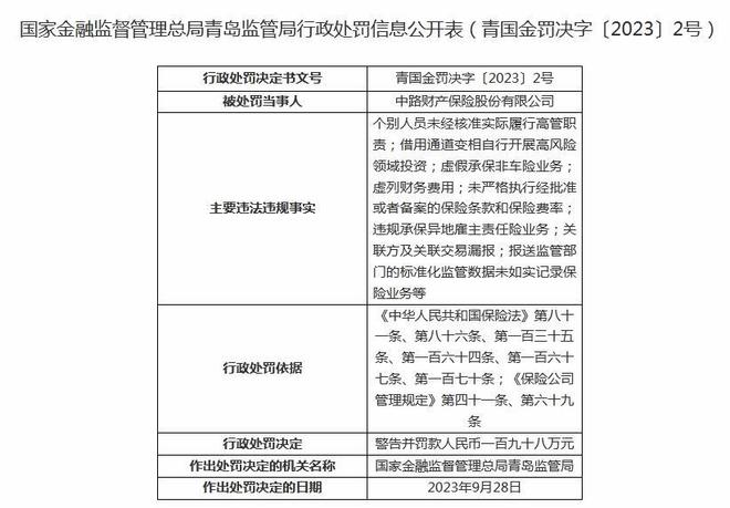 罚款近300万！中路保险一个月内收五张罚单，涉多项违法