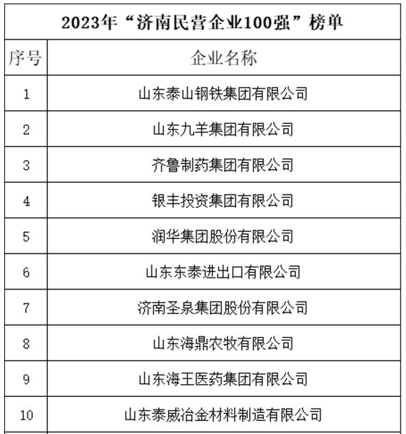 这份榜单，看到了济南强省会的底气！