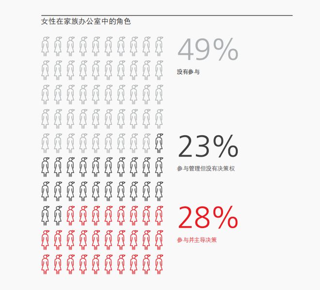 FO腔调｜崛起中的财富管理新势能，中国单一家族办公室探索财富传承与全球化的新篇章