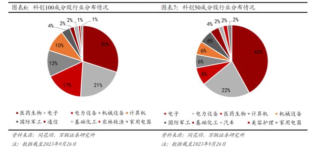 微芯生物涨超10%，科创100ETF（588190）早盘飘红丨ETF观察