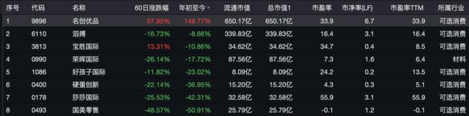 净利润同增155%，名创优品用十年成为了行业第一｜智氪