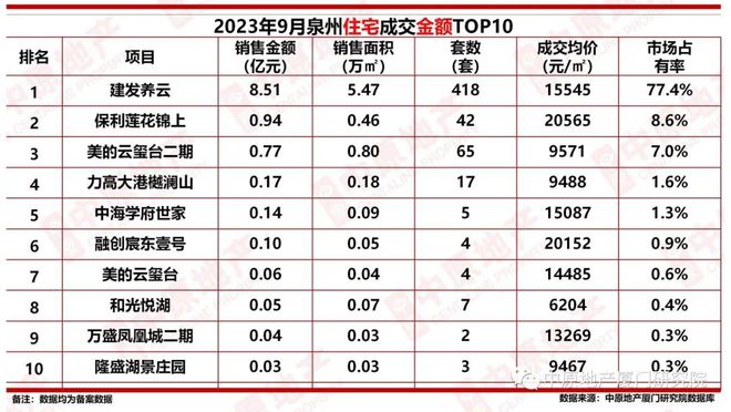 泉州区域限价屡创新高！是老套路，还是新信号？