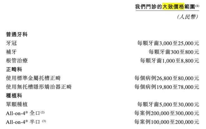 自称“高端”，卫生却不合格，还三年亏2.6亿！马泷齿科前景不乐观