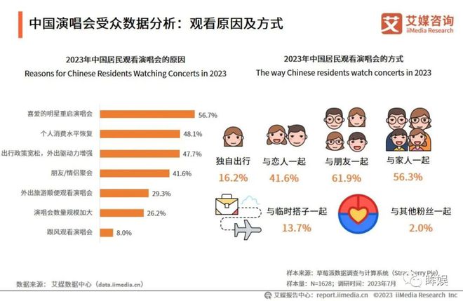 演唱会，地方文旅最好的医美