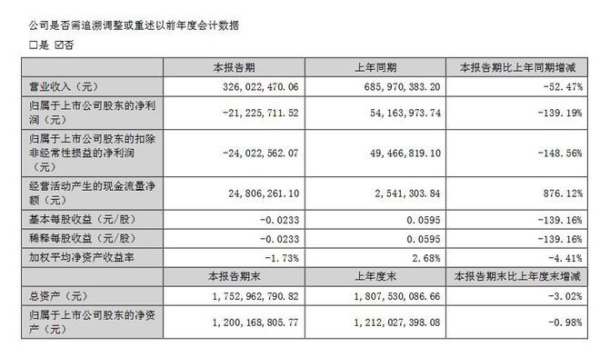 V观财报｜内控存重大缺陷等！*ST美盛及3人收警示函