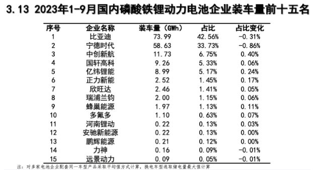 动力电池厂商的冰火两重天 