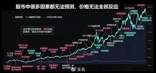 股价反映个股的合理价格吗？大多数人都用错了