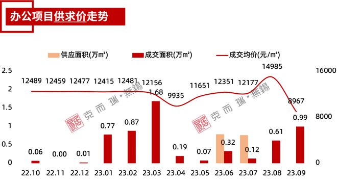 独家！宜兴9月房地产市场运营数据发布！