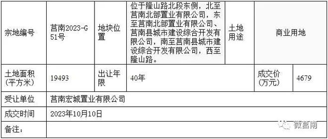 4679+7076万！莒南2宗地挂牌成交！位置…