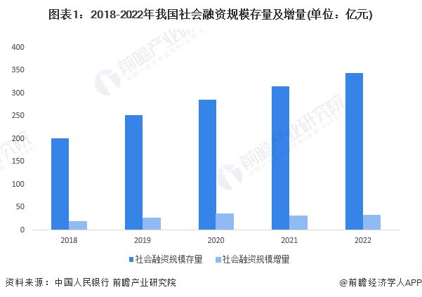 重磅！2023年上海市金融服务产业链全景图谱(附产业政策、产业链现状图谱、产业资源空间布局、产业链发展规划)