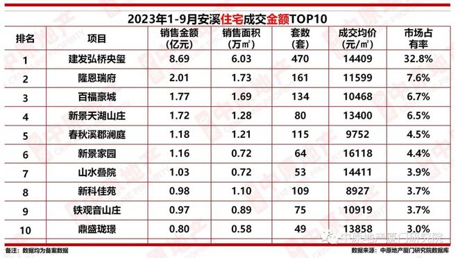 泉州区域限价屡创新高！是老套路，还是新信号？