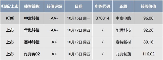 服了，只要保本保息啥都抢