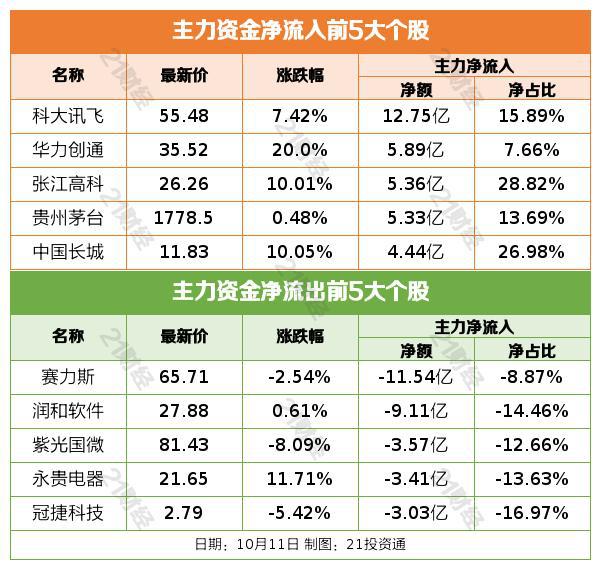 盘前情报丨中央汇金出手增持四大行！国务院：未来五年基本建成高质量的普惠金融体系