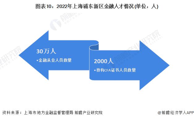 重磅！2023年上海市金融服务产业链全景图谱(附产业政策、产业链现状图谱、产业资源空间布局、产业链发展规划)