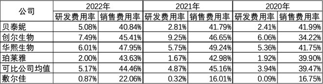 21调查｜敷尔佳股价持续下跌、产品功效屡陷争议，“医美面膜第一股”出路何在？