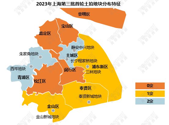 【专题】2023年上海第三批首轮集中土拍总结