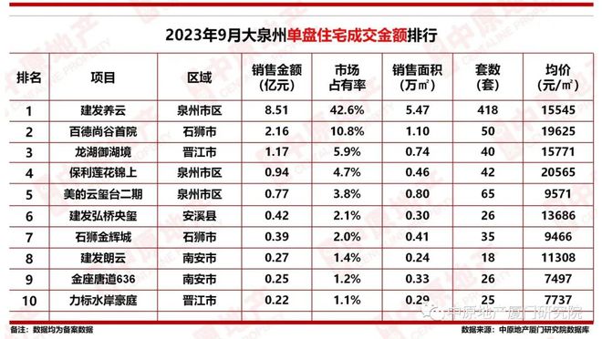 泉州区域限价屡创新高！是老套路，还是新信号？