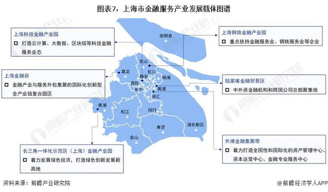 重磅！2023年上海市金融服务产业链全景图谱(附产业政策、产业链现状图谱、产业资源空间布局、产业链发展规划)