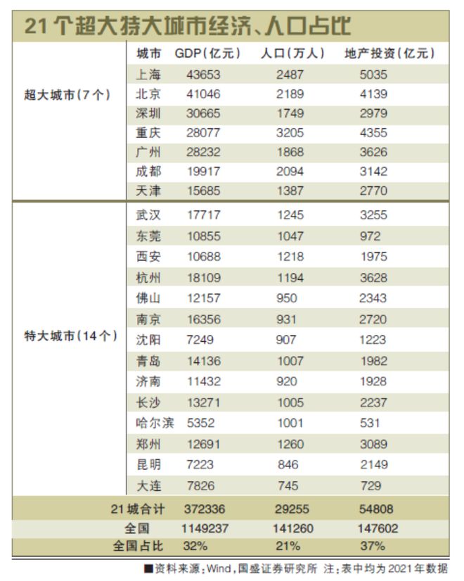 重磅！住建部表态：城中村改造，将分三类实施！