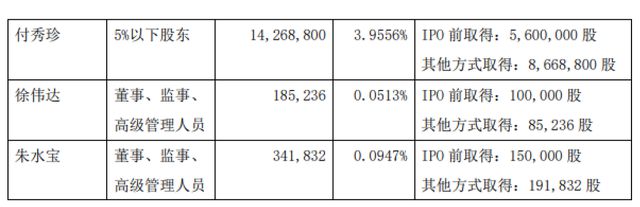 3亿大单黄了，永悦科技被立案，前实控人姐姐高位套现8000多万