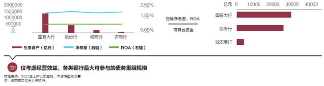 袁海霞等：关于商业银行参与政府性债务重组的思考与建议