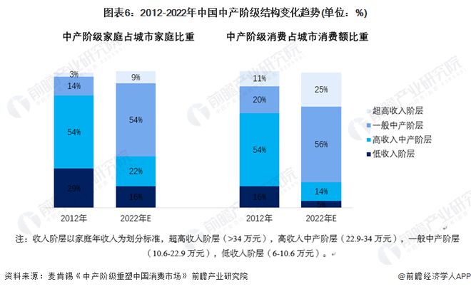 报告：香港有40.8万名千万富翁，约每14港人中就有1个【附中国中产阶级群体分析】