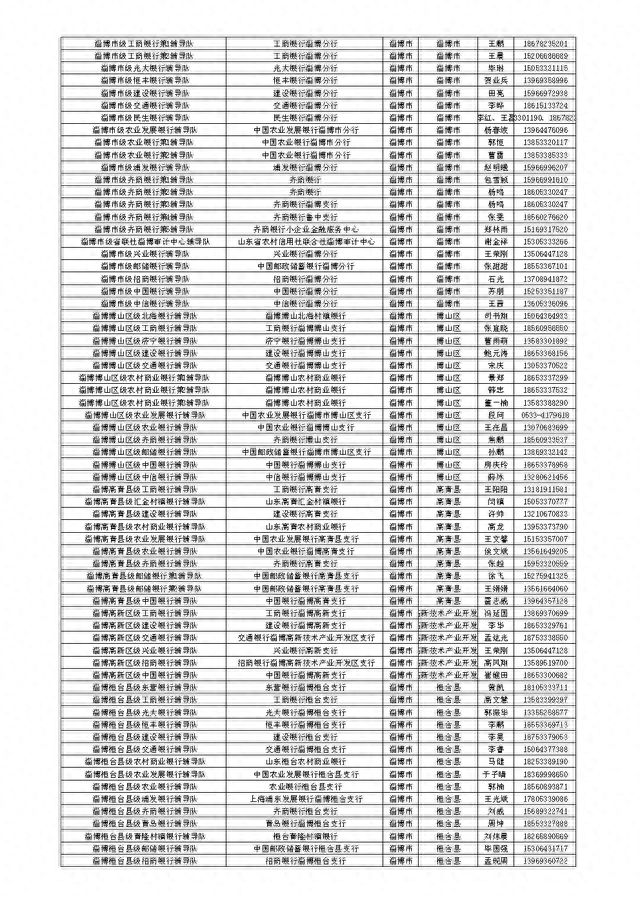 山东省金融服务导图公开，扎实开展金融辅导暨“十百千万”活动