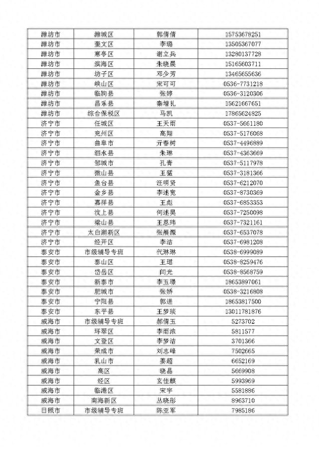 山东省金融服务导图公开，扎实开展金融辅导暨“十百千万”活动