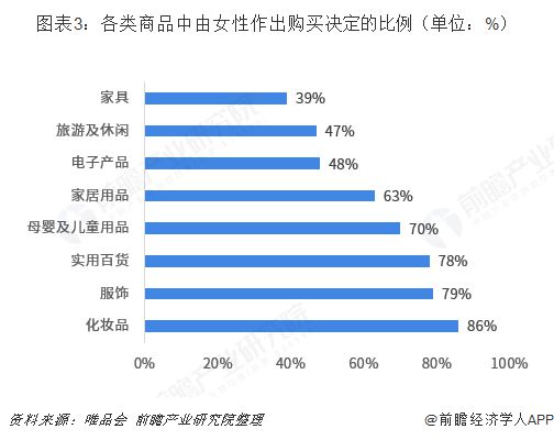 事业还是家庭？诺奖经济学奖得主：“贪婪工作”将利好女性就业【附她经济市场趋势分析】