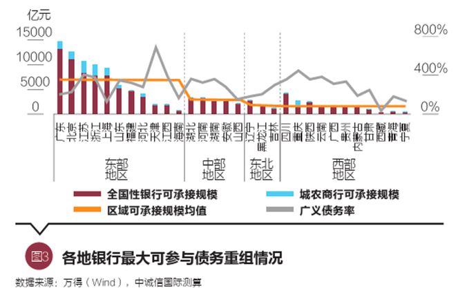 袁海霞等：关于商业银行参与政府性债务重组的思考与建议