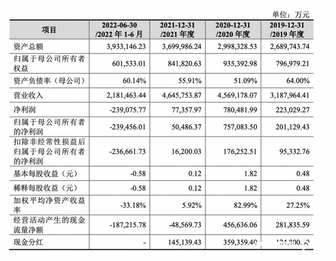 被问撤回上市原因，高管辱骂并拉黑媒体人？正大股份：不回应