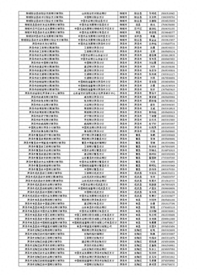 山东省金融服务导图公开，扎实开展金融辅导暨“十百千万”活动