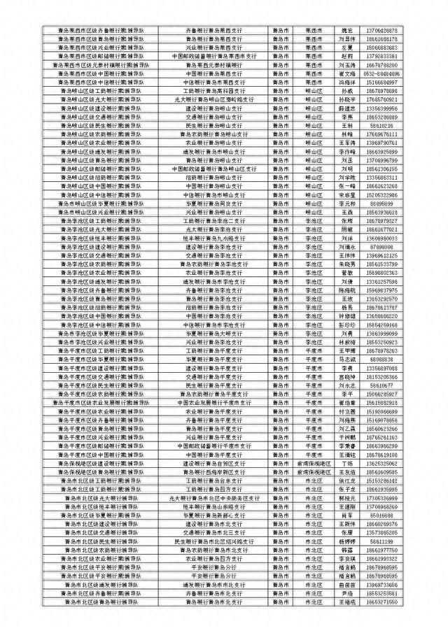 山东省金融服务导图公开，扎实开展金融辅导暨“十百千万”活动