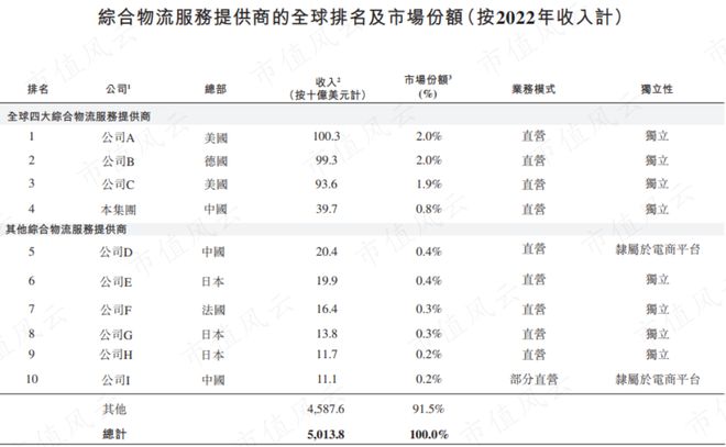 刘强东预言被打脸，物流行业狼烟四起，战旗猎猎！京东物流：成于京东，困于京东