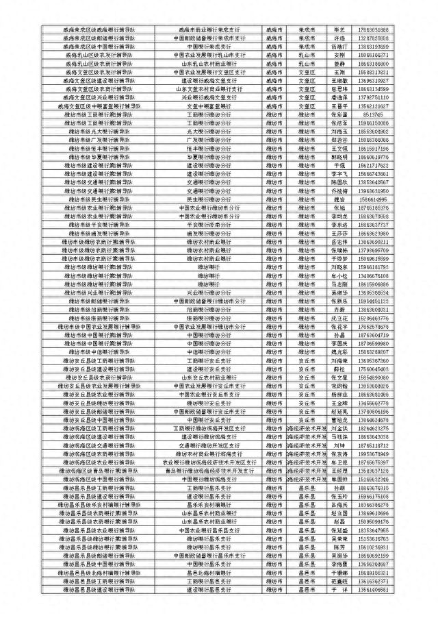 山东省金融服务导图公开，扎实开展金融辅导暨“十百千万”活动