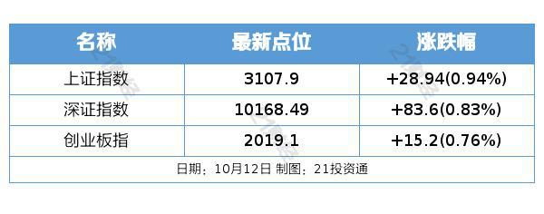 盘前情报丨九部门推动汽车后市场高质量发展，机构称行业景气度有望进一步提升；中国5G发展大会即将举行，机构建议关注5G主题的相关标的