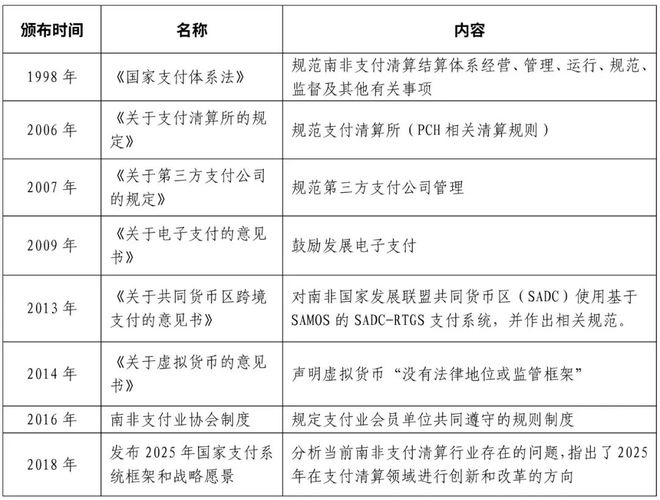 【行业观察】南非支付结算体系建设及跨境支付合作研究