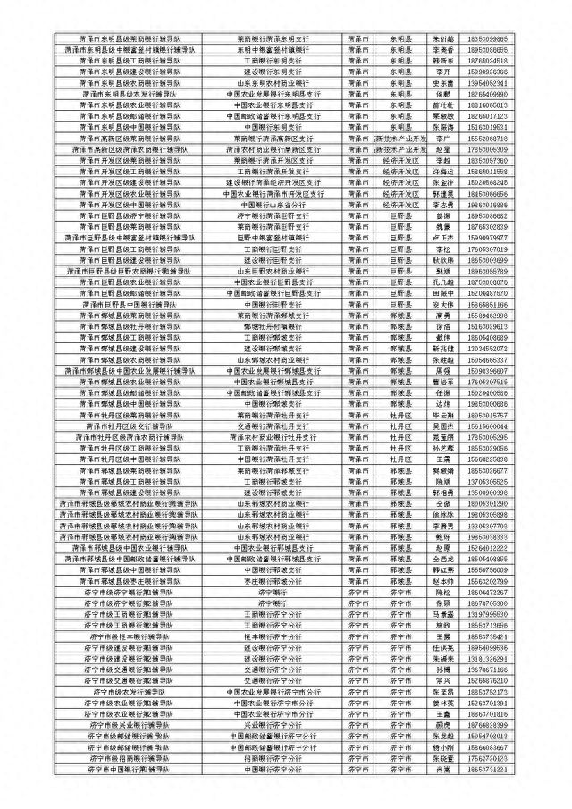 山东省金融服务导图公开，扎实开展金融辅导暨“十百千万”活动