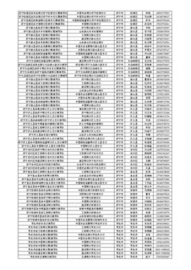 山东省金融服务导图公开，扎实开展金融辅导暨“十百千万”活动