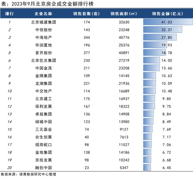 北京月报