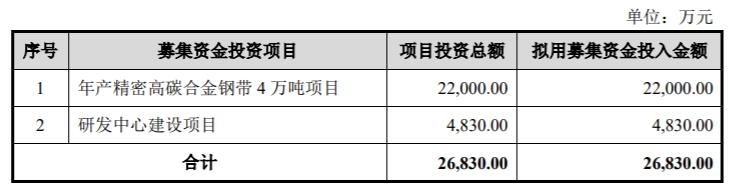 翔楼新材拟向控股股东定增获深交所通过 华泰联合建功