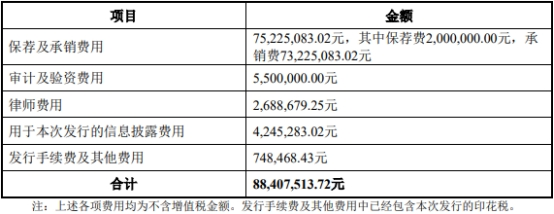 国能日新定增调整降额实控人认购 2022上市超募3.7亿