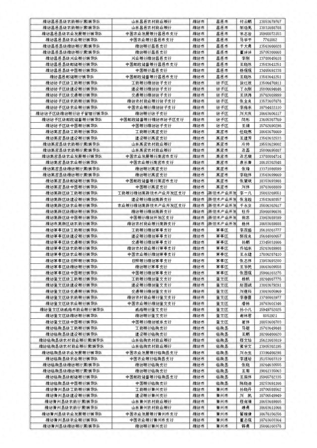 山东省金融服务导图公开，扎实开展金融辅导暨“十百千万”活动