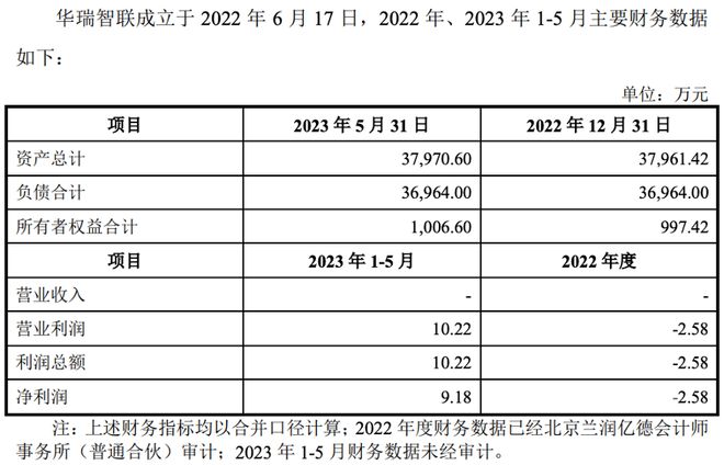 北斗星通2.53亿出售亏损标的，交易对手流动资产不足千万“溢价”接盘？